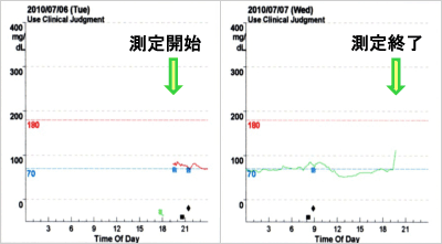 37Βj 퐬l CGM̌