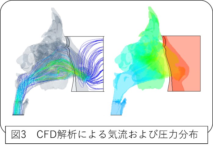 CFD解析による気流及び圧力分布