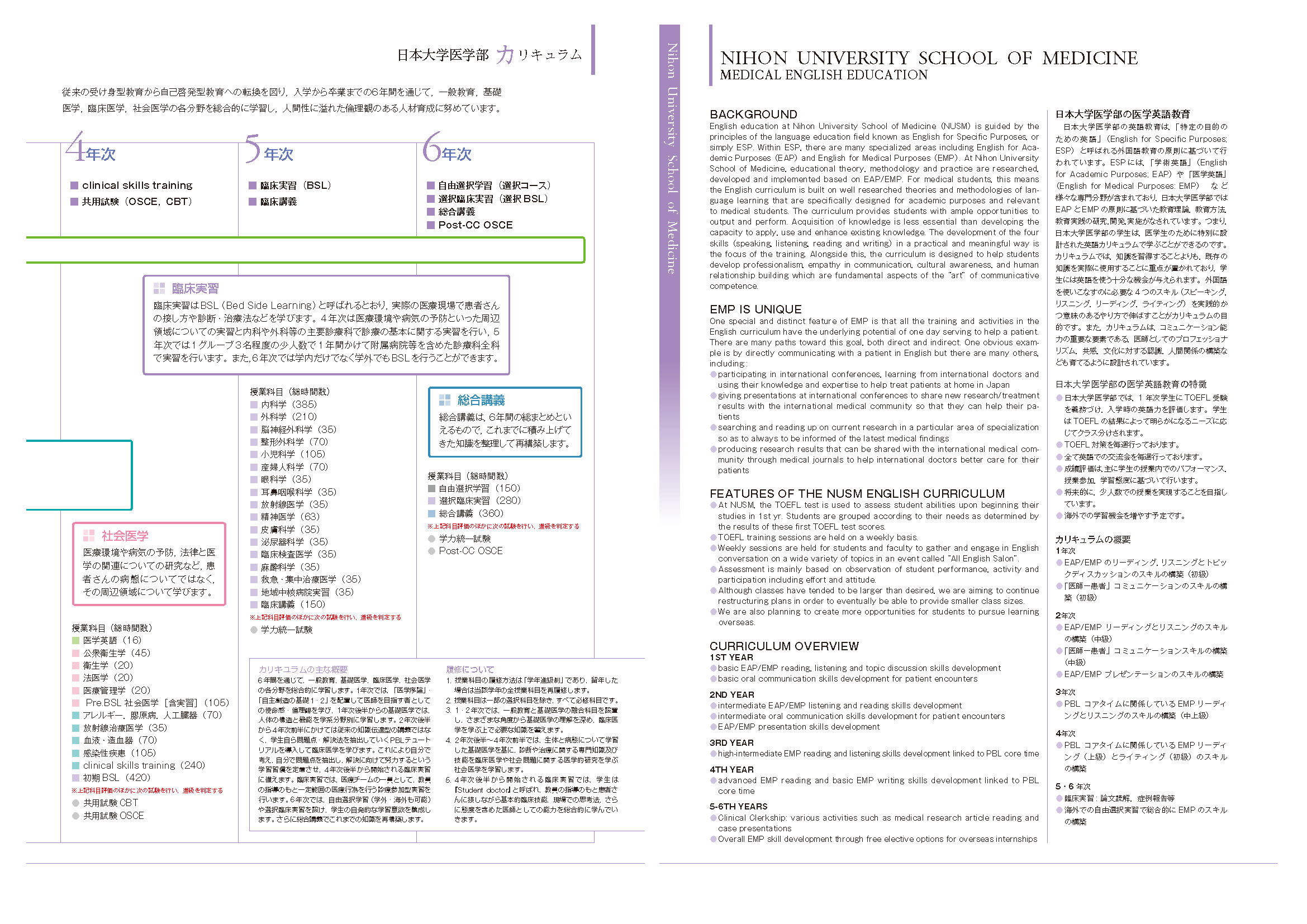 カリキュラム 医学部医学科 日本大学医学部