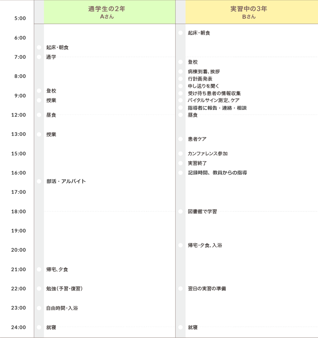 1日のスケジュール